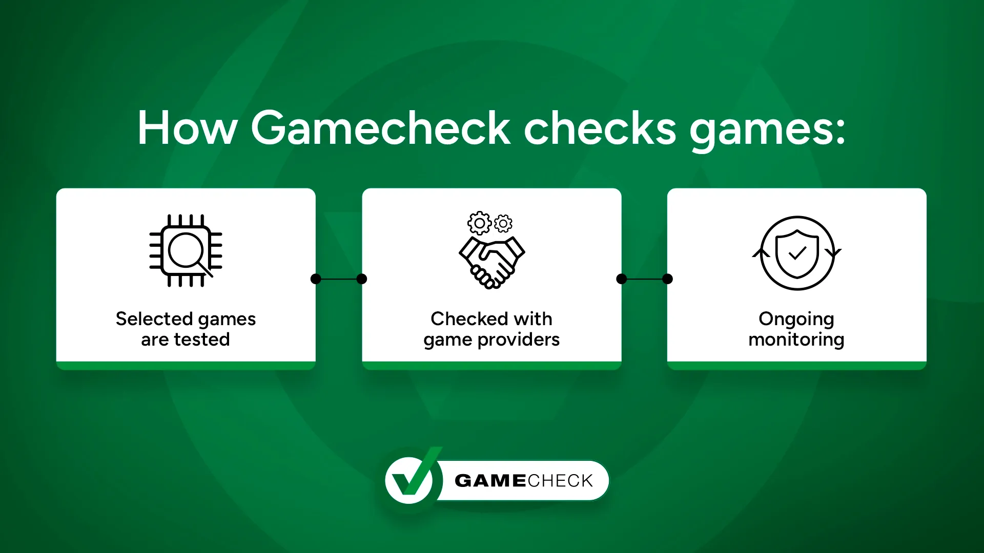 Hur Gamecheck kontrollerar spel_Infografik